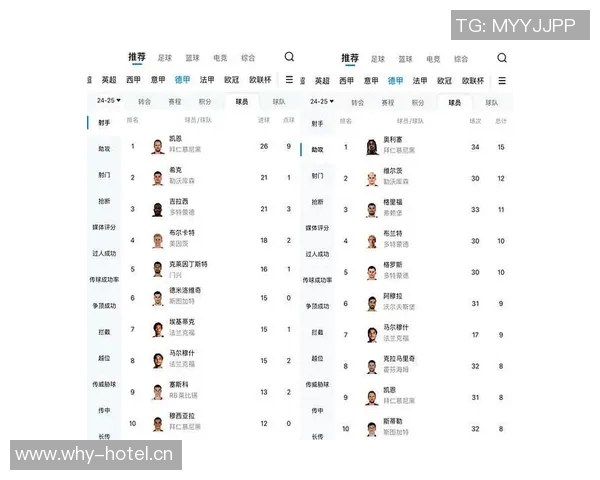 英超球队对阵德甲球队在欧冠及欧联的表现分析