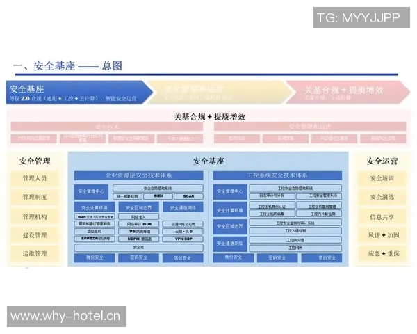 以安全为核心推动科技发展构建全方位防护体系确保信息安全与用户隐私